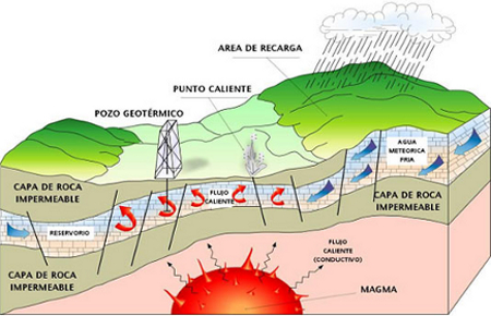 GRUPO ENERGIA EDIFICACION ZARAGOZA DESCARGA grupo energia edificacion zaragoza descarga: